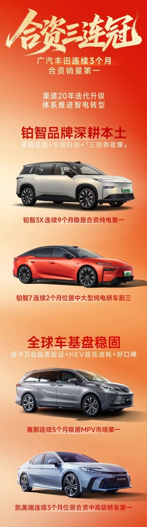 连续三个月合资销量第一，广汽丰田是合资车企中转型升级最成功的一个。这效率，杠杠的