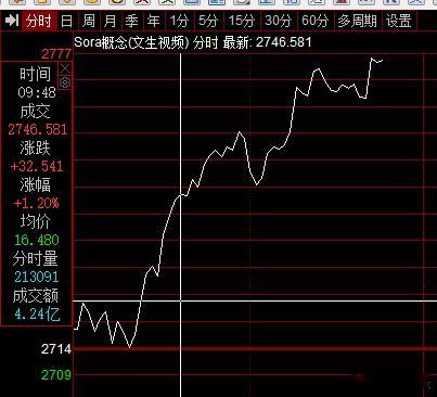 这是ai应用板块 