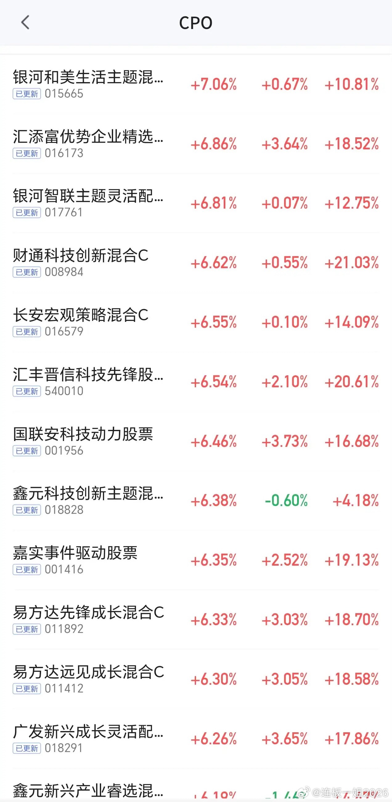 不用担心黑四啦，深夜两大利好，昨天cpo，今天应该轮到半导体材料设备啦。美股半导