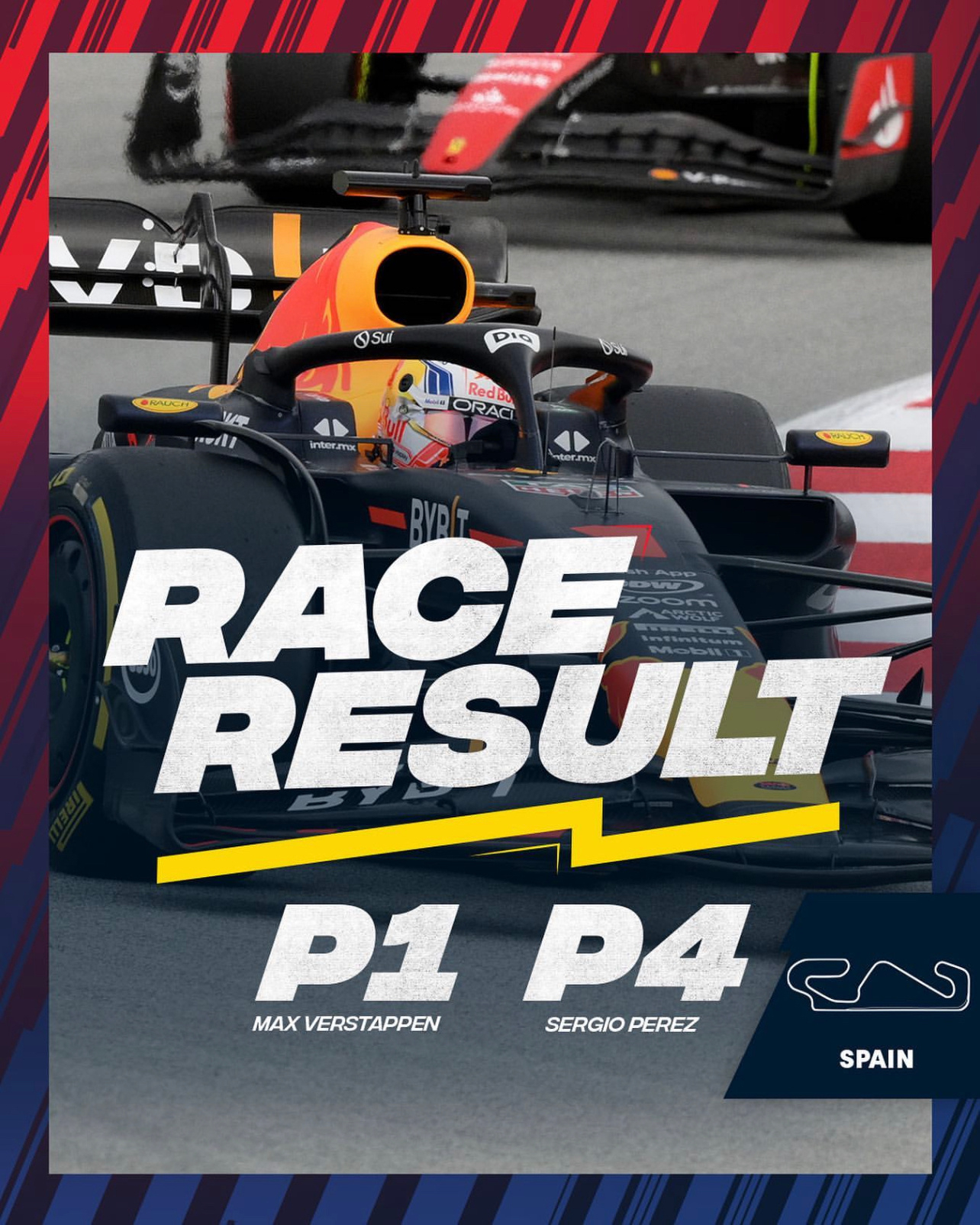2023F1西班牙大奖赛赛后各队成绩海报#2023f1西班牙大奖赛##F1##C