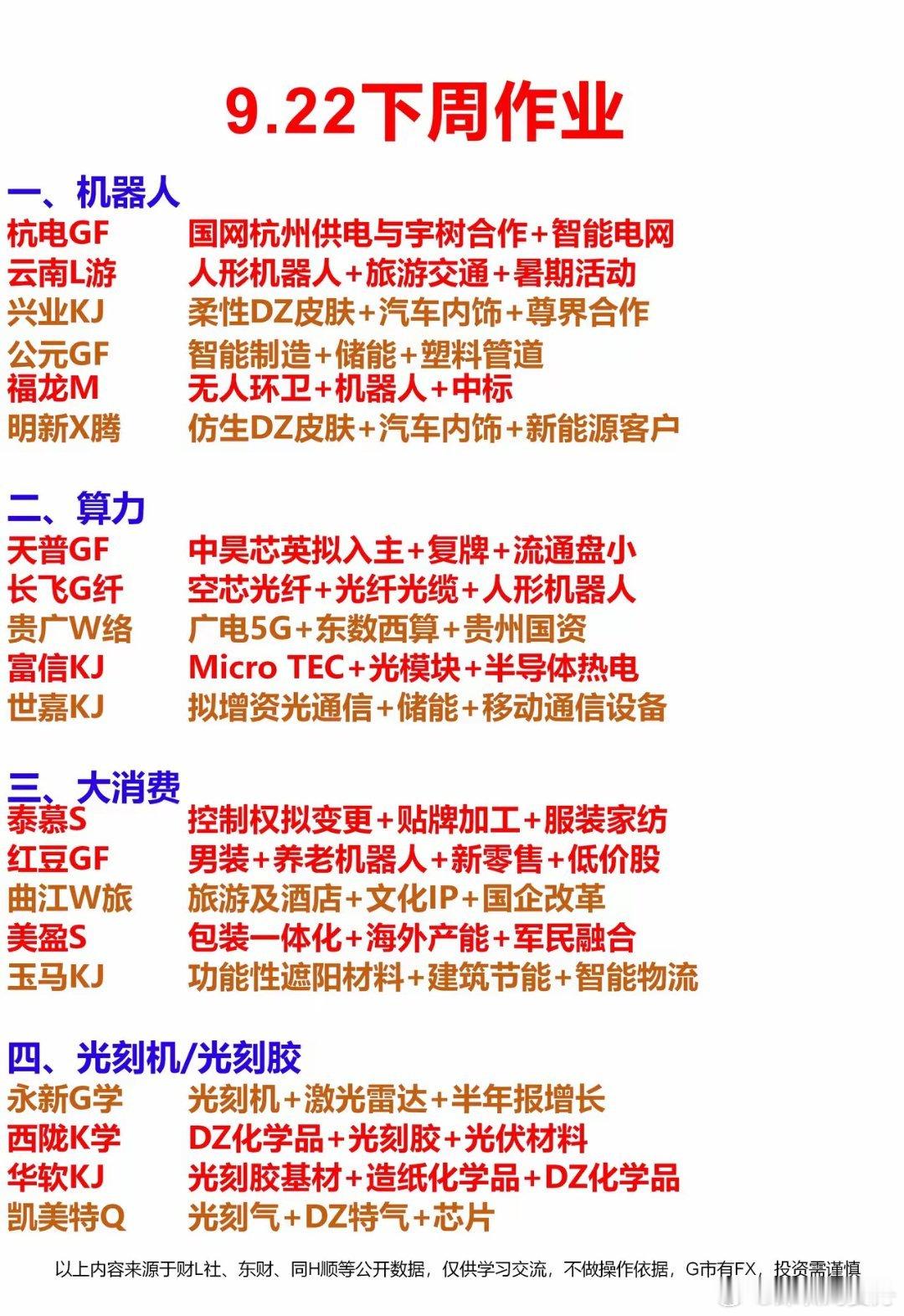 9.22周一热点方向梳理[耶]一、机器人二、算力三、大消费四、光刻机/光刻胶五、