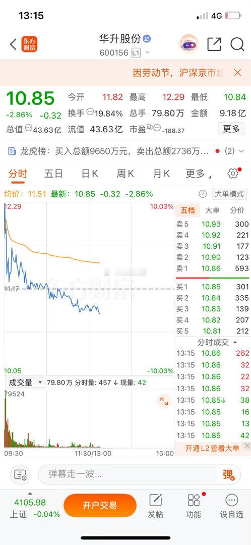 早上提到，华升股份目前这个位置可以慢慢打底仓了 