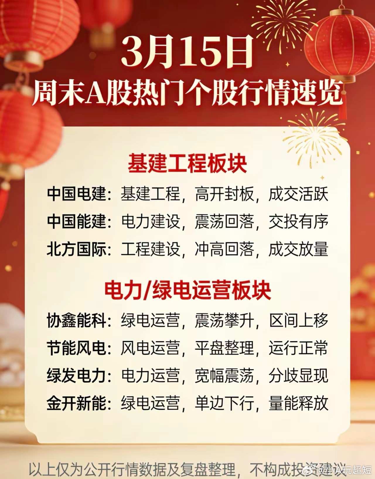 3月15日 周末A股热门个股行情速览一、基建工程板块中国电建：基建工程，高开封板