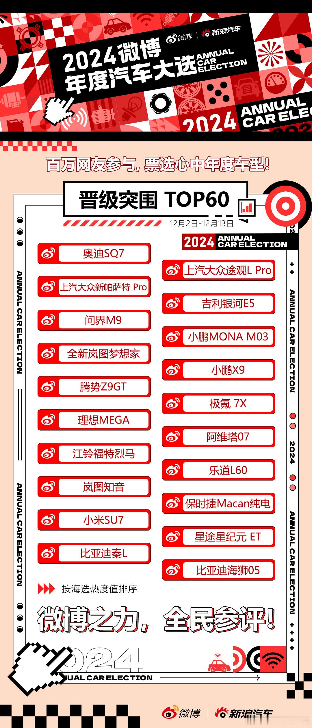 第二轮晋级阶段于12月13日结束，经过百万网友的踊跃投票，让我们恭喜以下60款车