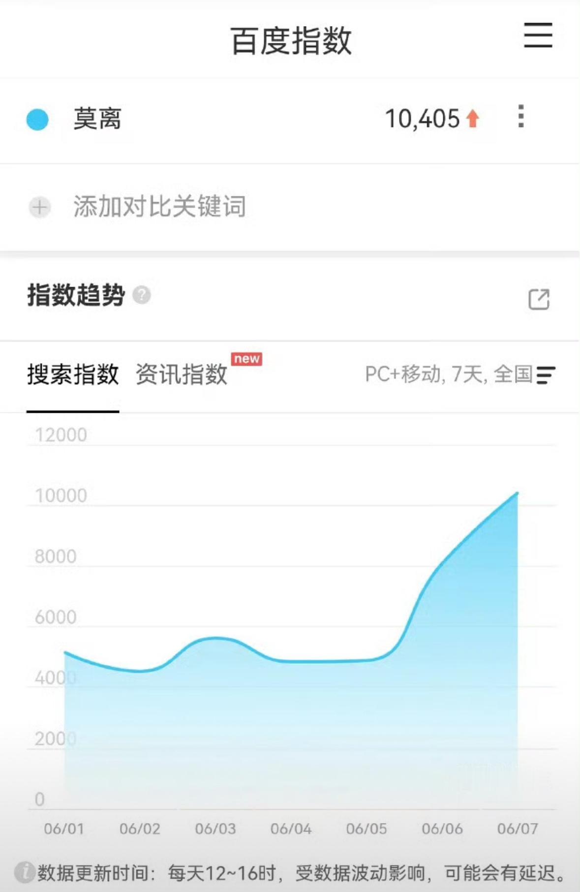 白鹿  丞磊  莫离有未播先火的感觉了 