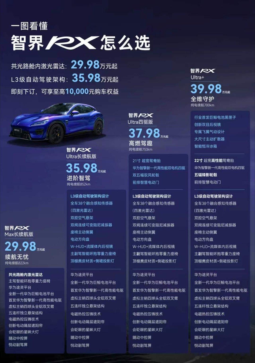 赵长江称买L3就像当年买5G手机订单里L3架构版本占比超高，38万的预售均价，市