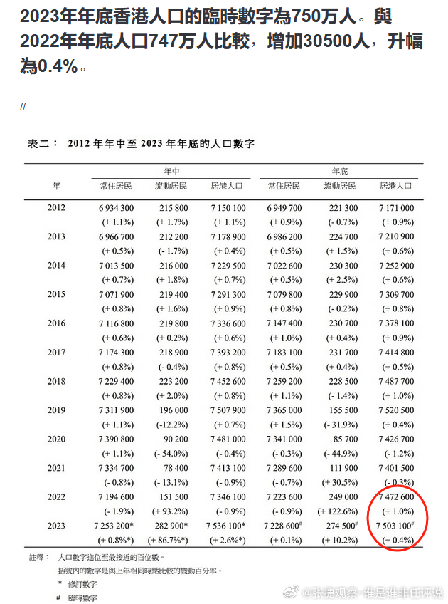 #张捷[超话]#  香港也参与抢人大战了，大幅度放宽了移民落户的门槛，京沪啥时候