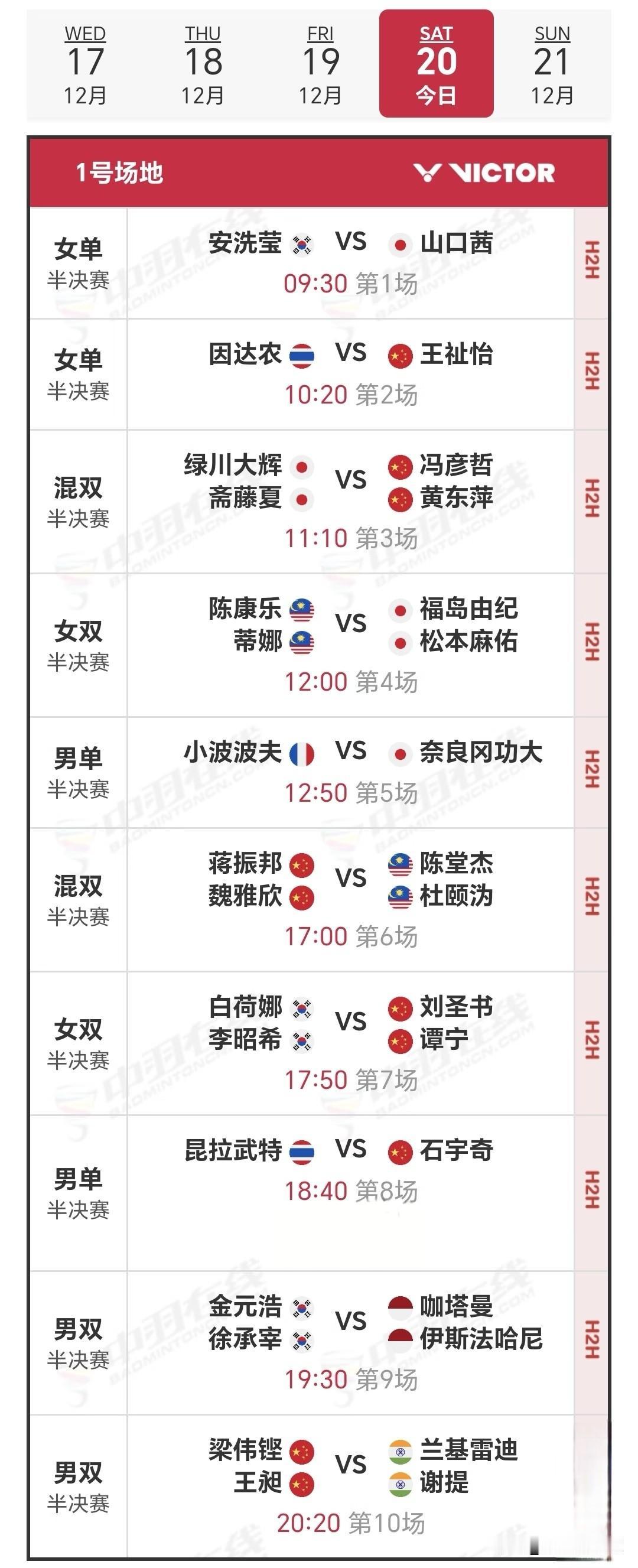 12月20日世界羽联年终总决赛半决赛对阵安排

昨日进行了最后一轮小组赛，国羽6