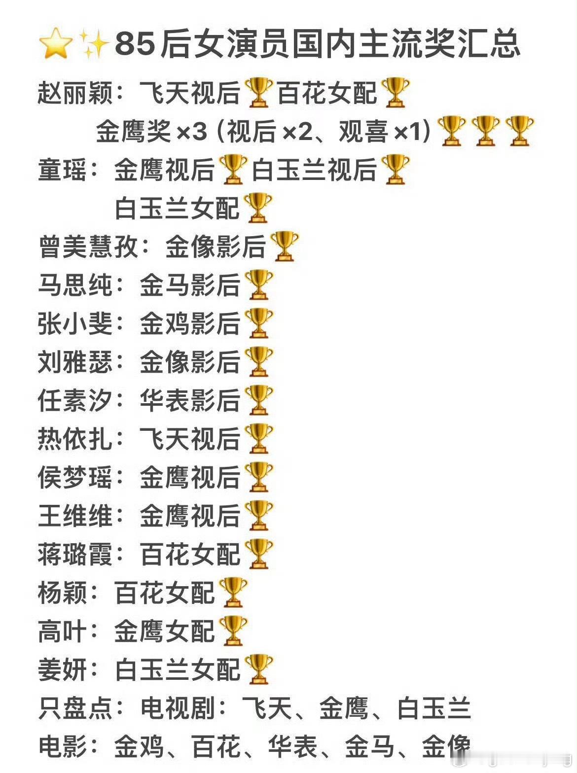 85花女演员国内主流奖汇总 图上面查无此人啊出道这么久为什么无一主流奖啊？是谁好