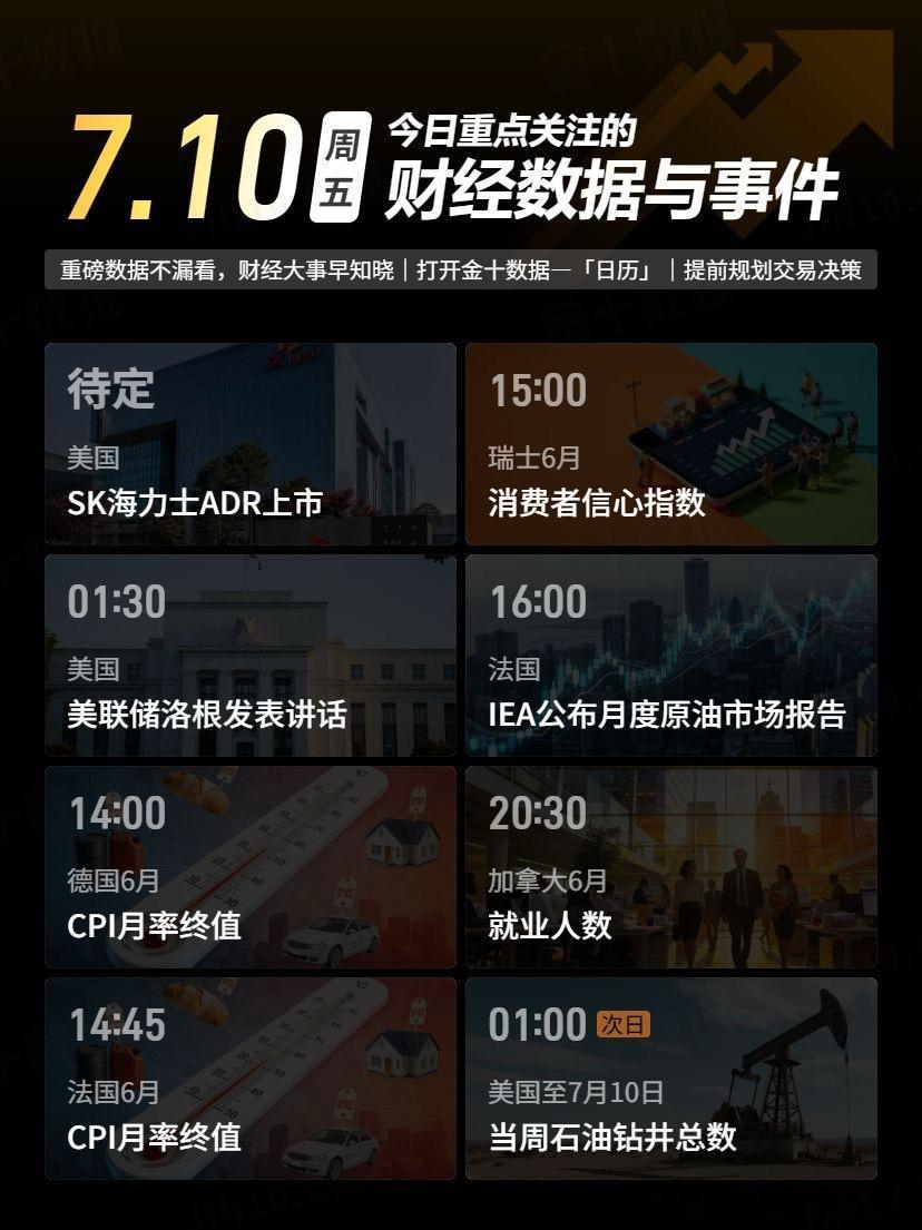 今日重点关注的财经数据与事件：2026年7月10日 周五黄金金价黄金现货外汇黄金