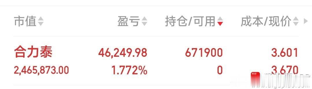 今日狙击：合力泰，标准股份，电子城。今日见好就收：达华智能，大为股份。 ​​​