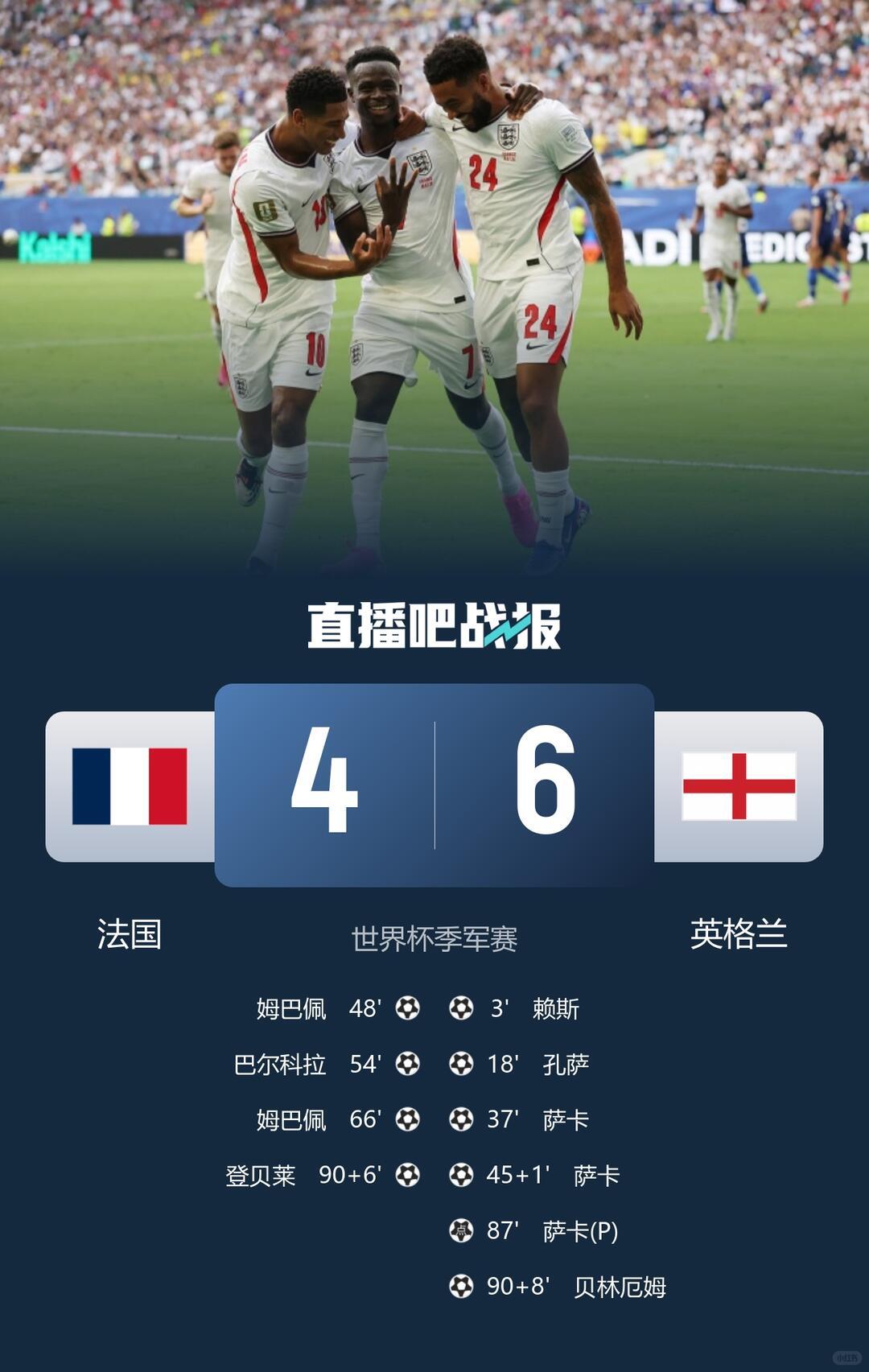 英格兰6‑4战胜法国，赢球的核心原因
 
先说结论：上半场一波完美开局直接奠定胜