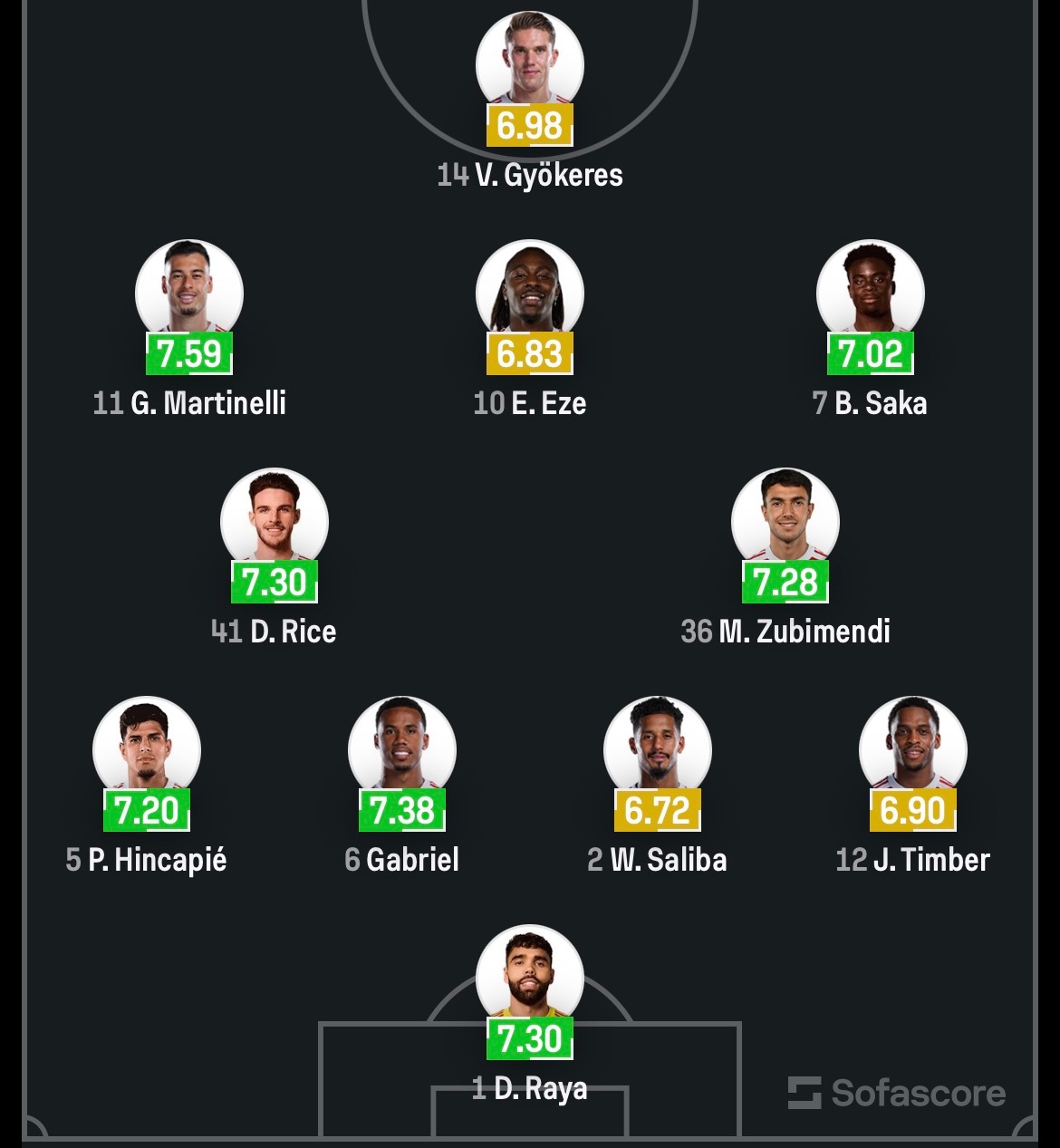 阿森纳首发来了！勒沃库森vs阿森纳欧冠阿森纳