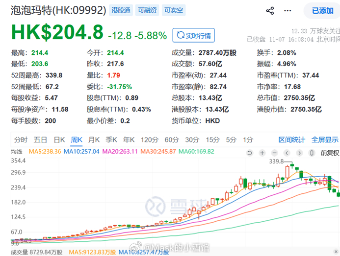 风格切换极快，敢进就埋！周五A股市场偏弱震荡，三大股指集体低开，上证综指4000