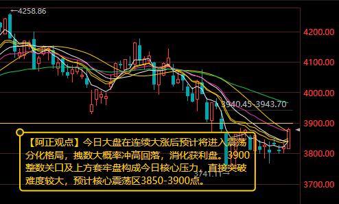 【8月6日A股盘前分析：今日大盘在连续大涨后预计将进入震荡分化格局】

    