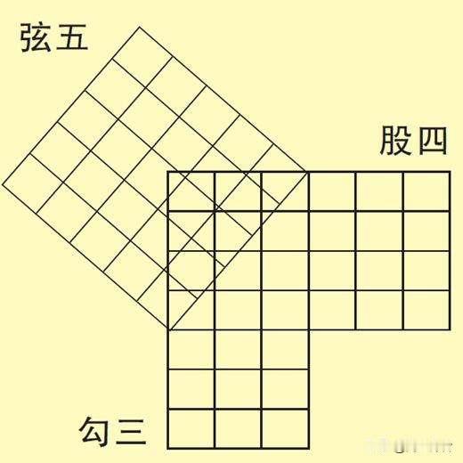 闲来无事，出一个上上联让才子们对对:上联:勾三股四弦五。
求下联: