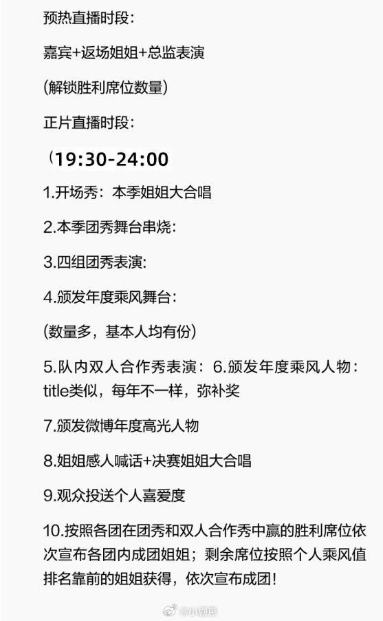 乘风破浪的姐姐乘风2026总决赛基本流程乘风破浪的姐姐‖ 