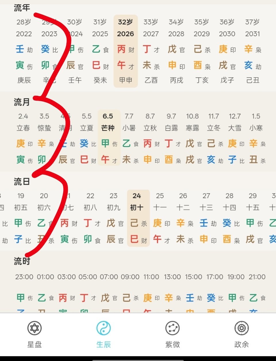感觉看年月日时的干支排列可以理解四维看三维的感受不能看到具体发生了什么细节但是可
