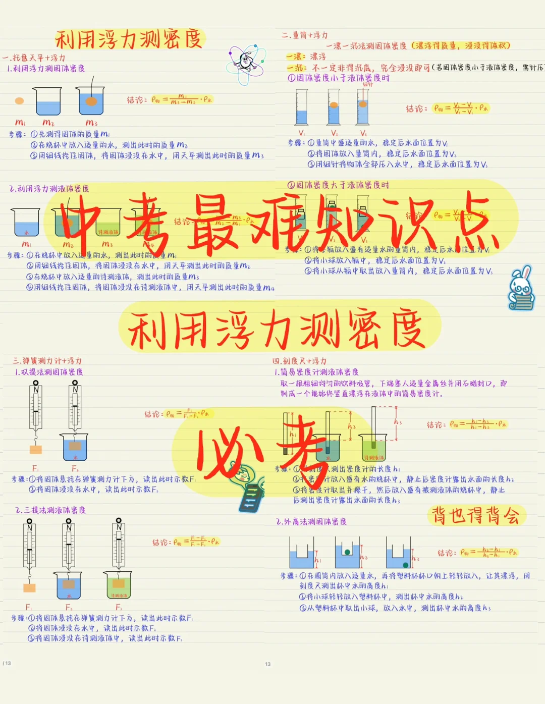 即将中考的宝子：必考，背也得把它背会呀