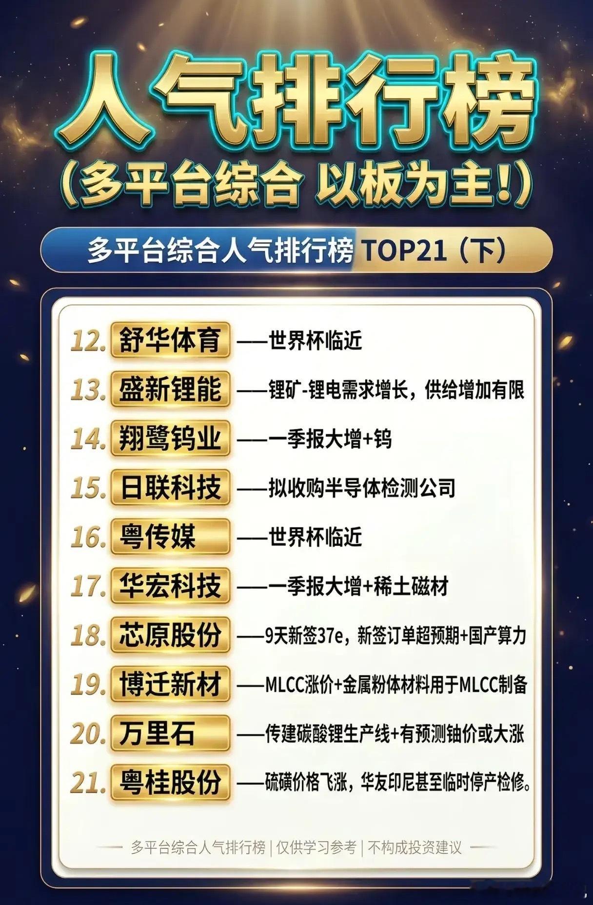 A股人气TOP21全解析！算力、锂矿、航天三大主线领跑市场热度本次梳理核心围绕四