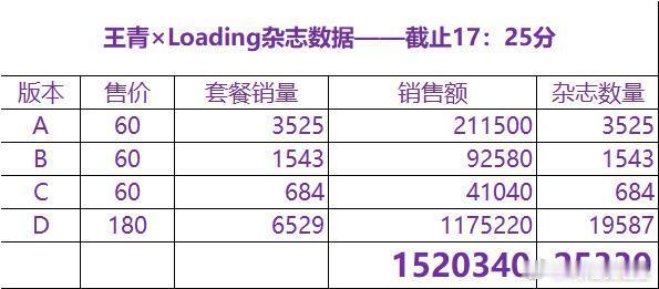 王青 祝大家一夜暴富拍的这么丑粉丝还是买了，下次换个摄影师吧真的，为了他以后有更