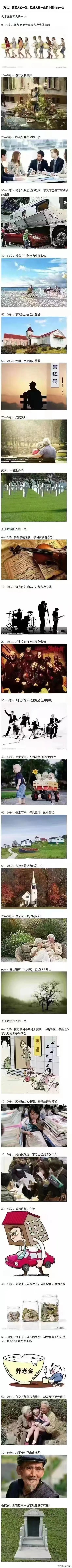 人的一生，欧美人🆚国人