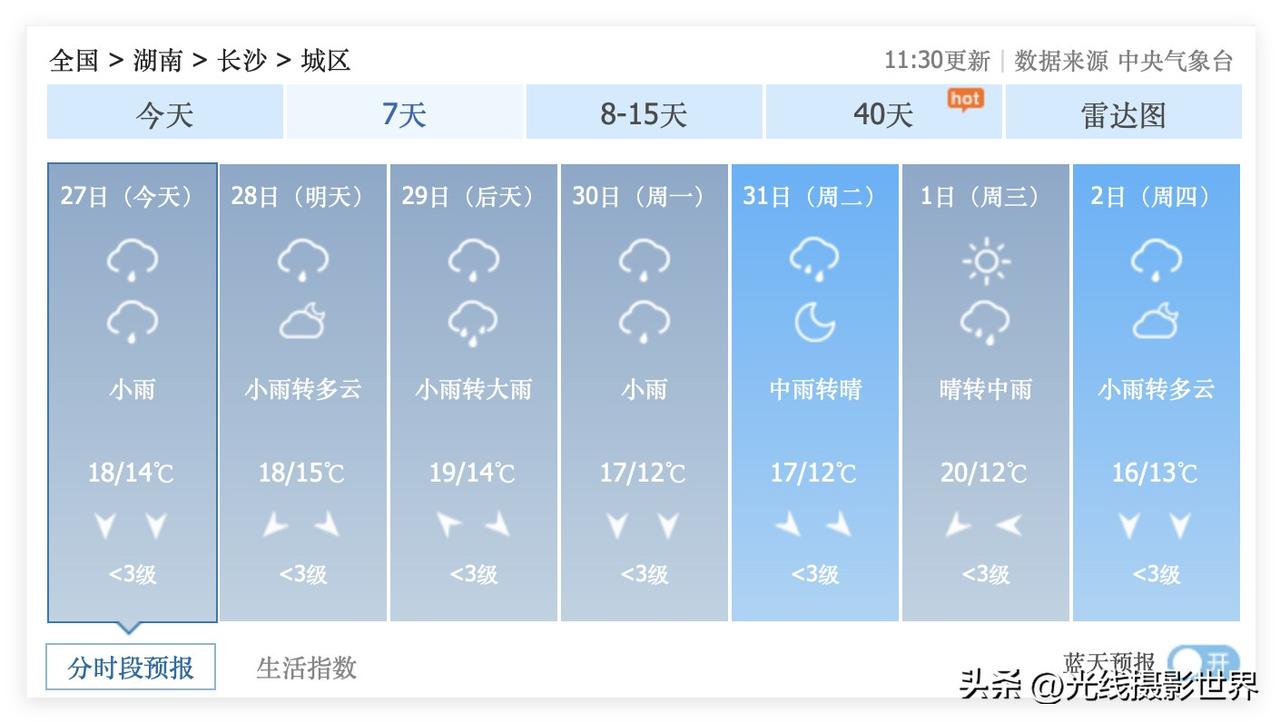 湖南省长沙市，好消息来啦！3月31日到4月2日，长沙市可能会出太阳……哎，虽然这