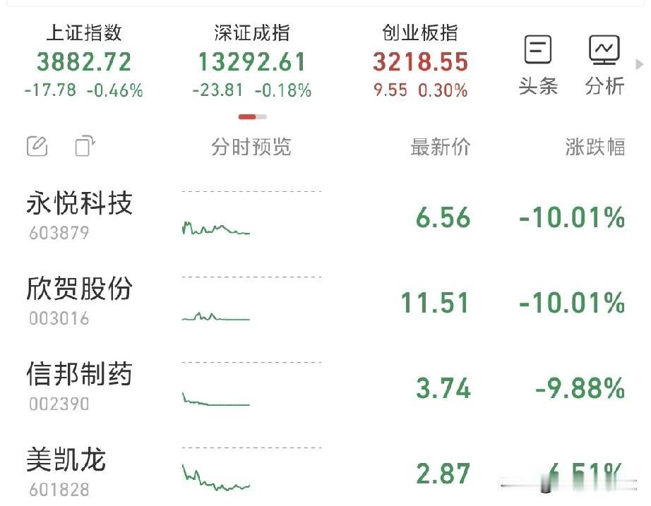 如果散户能T十0，今天我就不会亏

昨日买了3只股，收盘全涨停，喜上眉梢。
今天