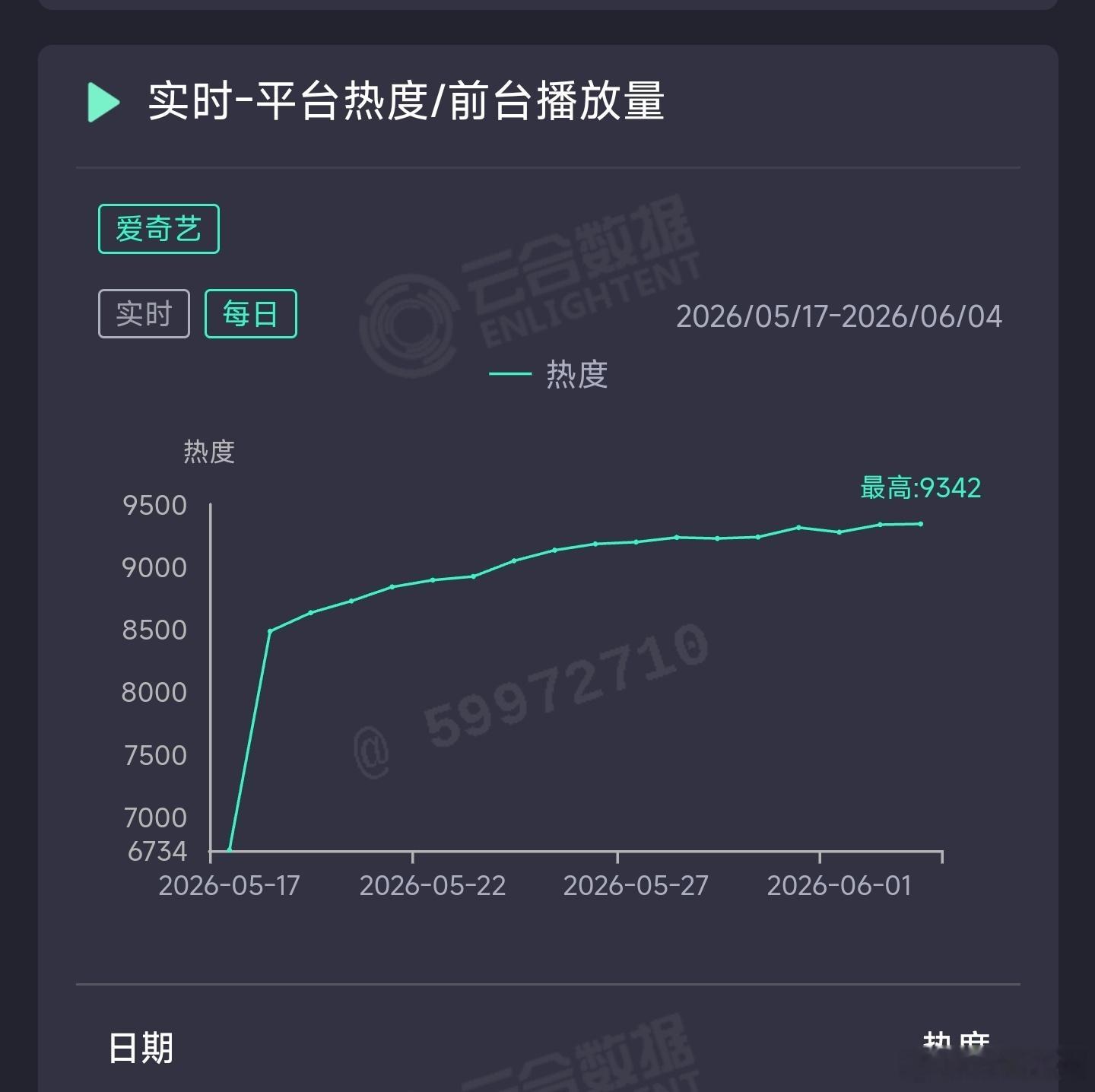 家业昨日云合推测3700万上下。