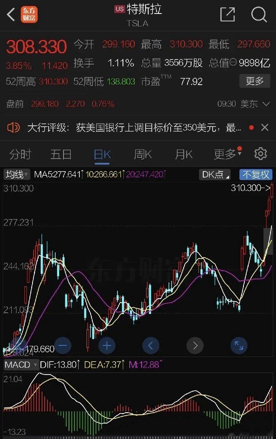周五美股开盘指数小幅震荡中概股大跌，马斯克成为红人后特朗普今日到访，特斯拉再涨3