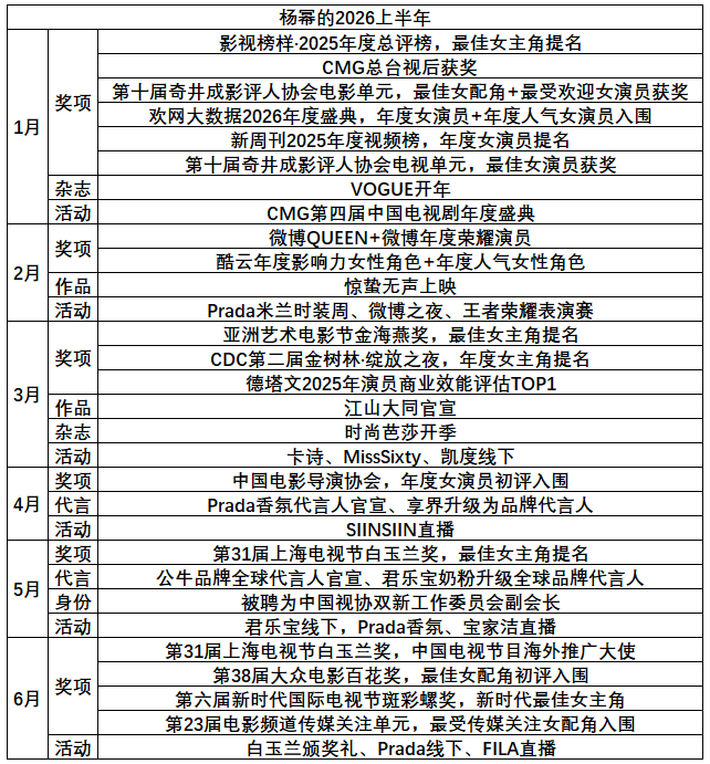 杨幂 作品、奖项、杂志、代言、活动应有尽有，这个上半年我过爽了