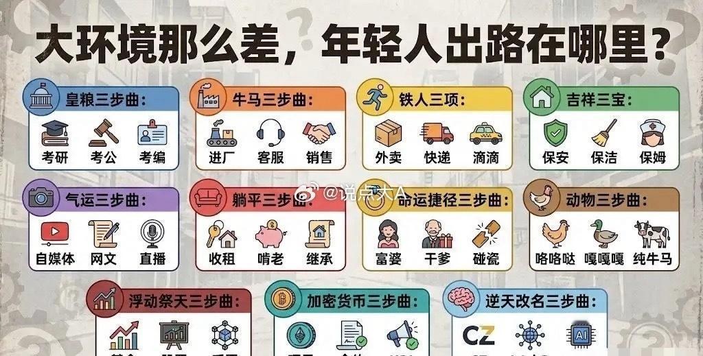 环境那么差，年轻人出路在哪里？

皇粮三步曲：考研、考公、考编
牛马三步曲：进厂