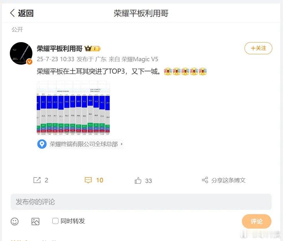 从这个表格上看，荣耀虽然在海外市场不算突出，但胜在一手稳定，说明在海外市场也有持