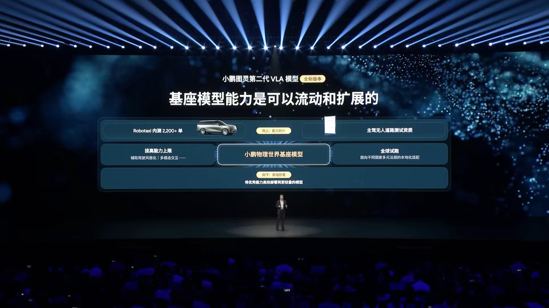 小鹏G9L搭载全新第二代VLA智驾，Max版配备VLA蒸馏版，降低旗舰智驾的体验