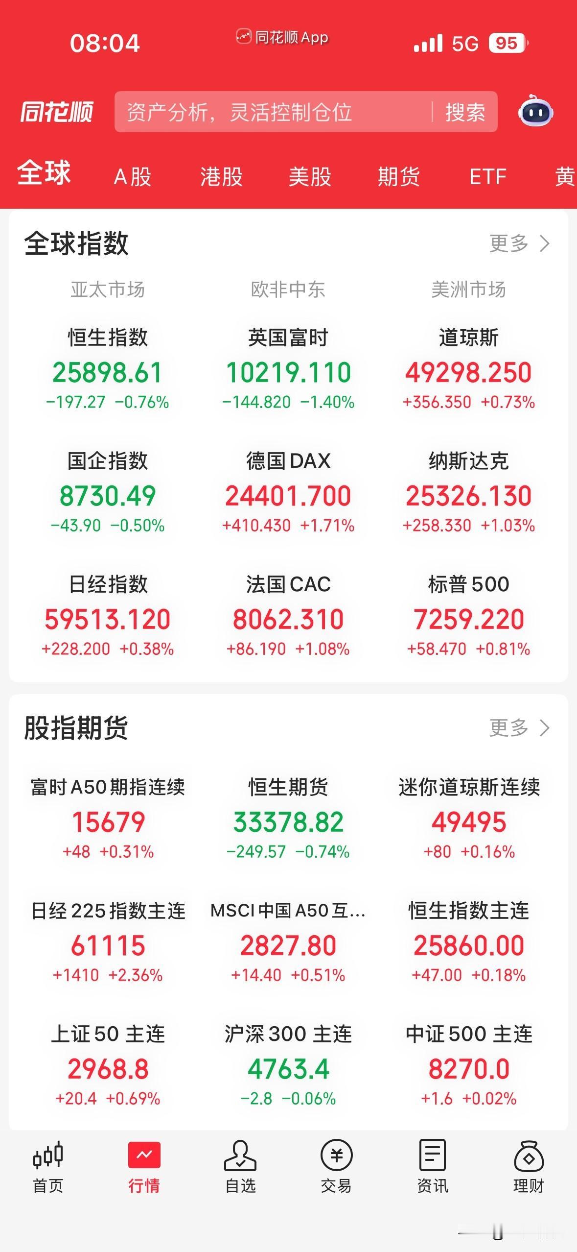 大A今天开门了，在我们休息的这几天，外围市场都出现了哪些变化？

我们休息的第一