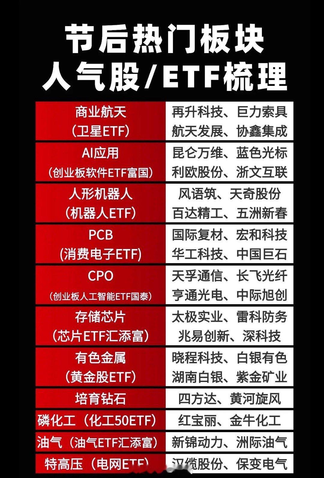 节后A股市场迎来强劲开局，11大板块集体躁动，万亿资金加速涌入，多赛道呈现齐头并