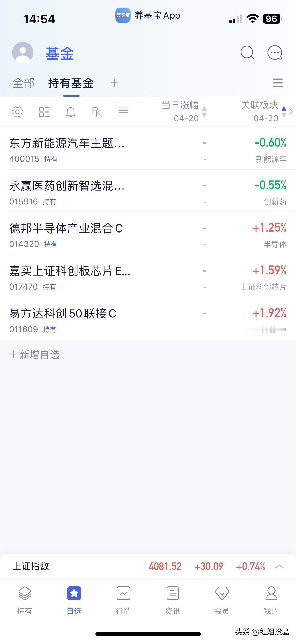4.20基金操作分享

今天不操作！