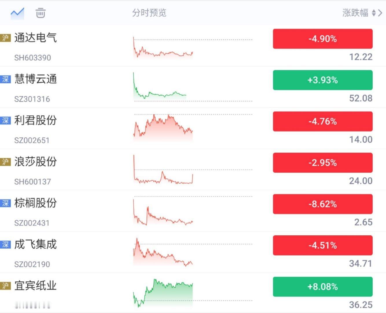 别管什么题材，周五都适合拍毕业照。 ​​​