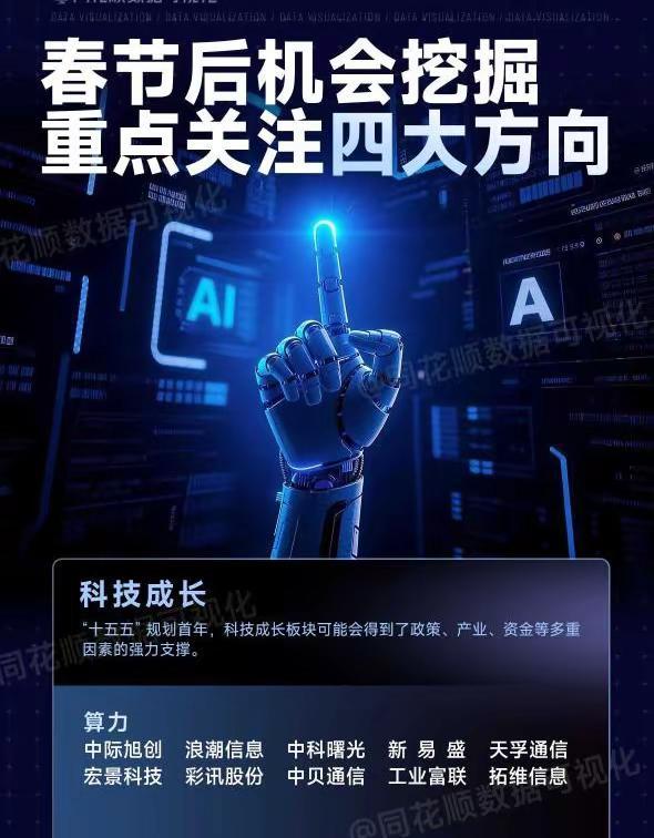 春节后机会挖掘，重点关注这四大方向！