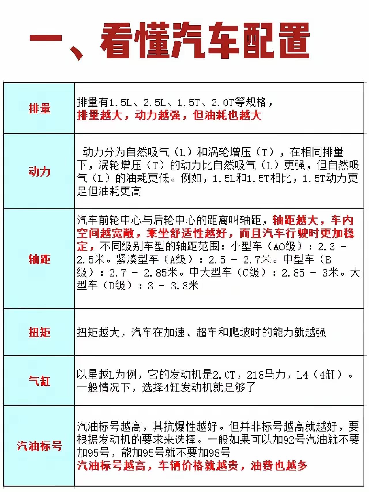 买车要懂哪些常识。