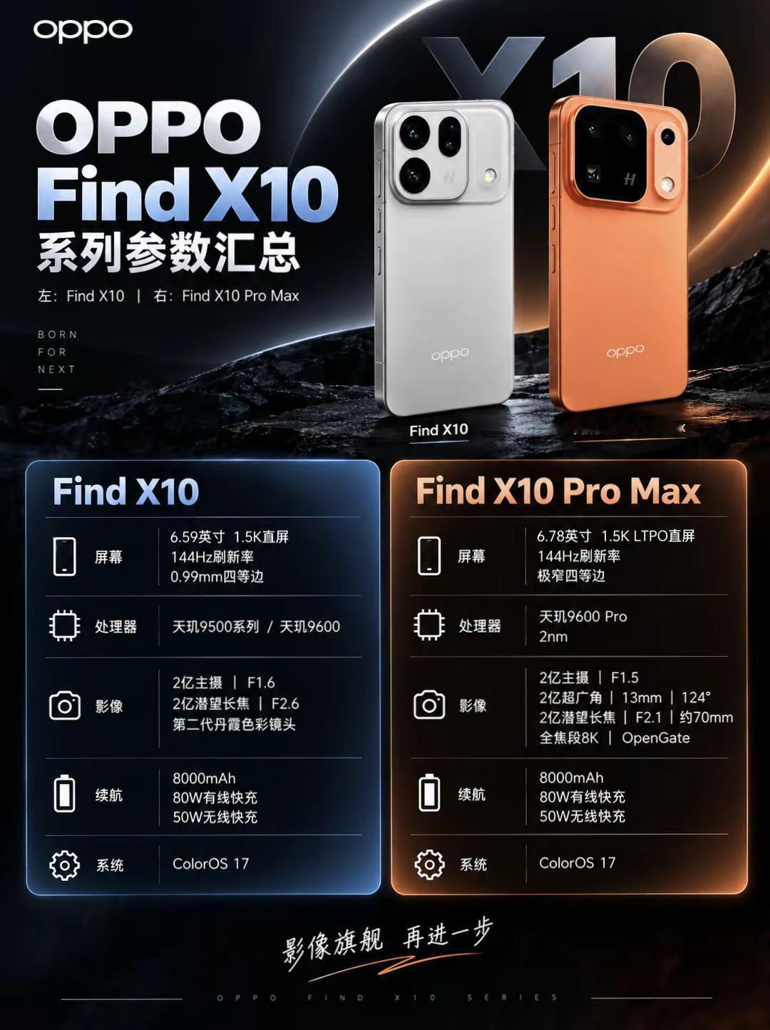 OPPO Find X10系列新品曝光。OPPO Find X10系列新品曝光，