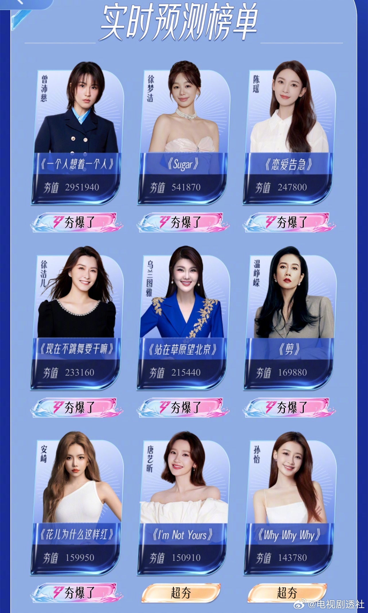 徐洁儿第四徐梦洁第二陈瑶第三第一名：曾沛慈第二名：徐梦洁第三名：陈瑶第四名：徐洁