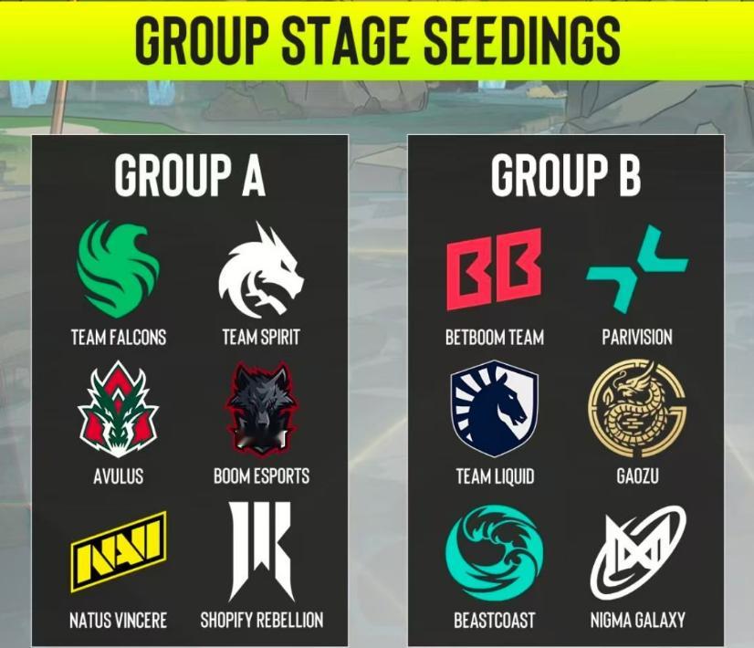 ESL One泰国站分组出炉，唯一中国战队Gaozu被分在了B组，同组对手有刚刚