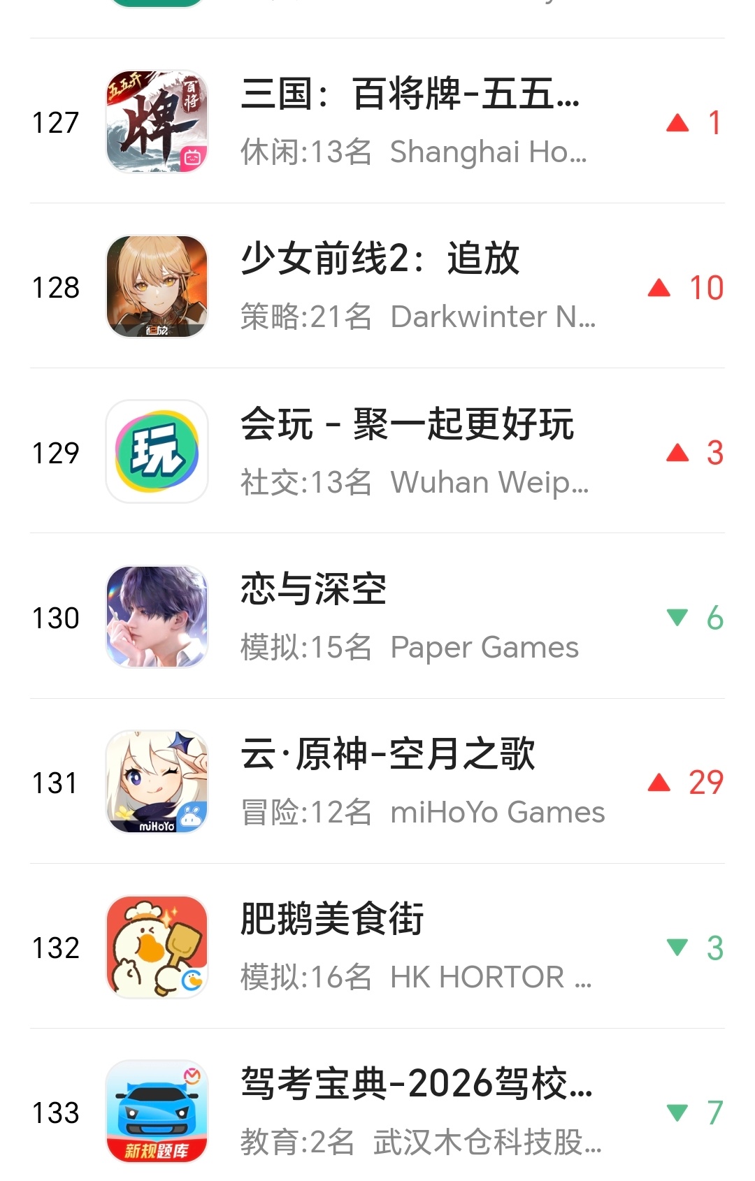 还有史低
