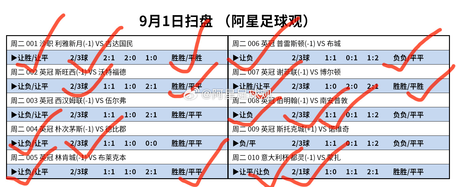 昨天扫盘方向10✓7，依旧火热！ ​​​