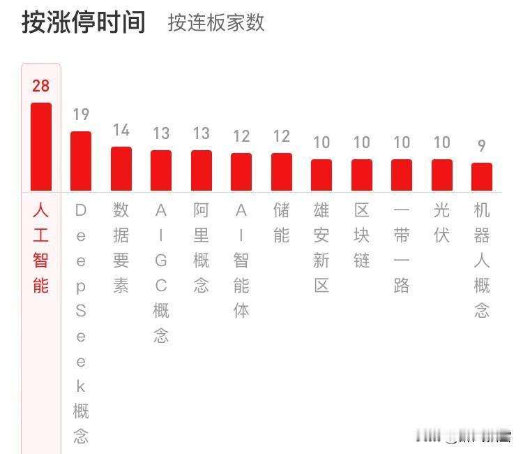 商业航天今天谢幕，王者何时归来？
1. 商业航天退潮：龙洲股份前期为首个挑战异动