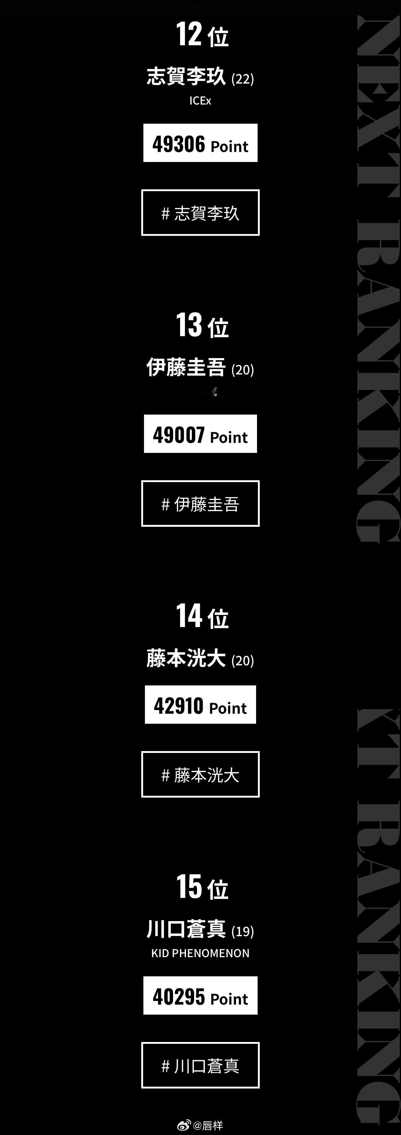 2026上半年ViVi国宝级“帅哥排行榜”发布‼️NEXT部門（22岁以下为对象