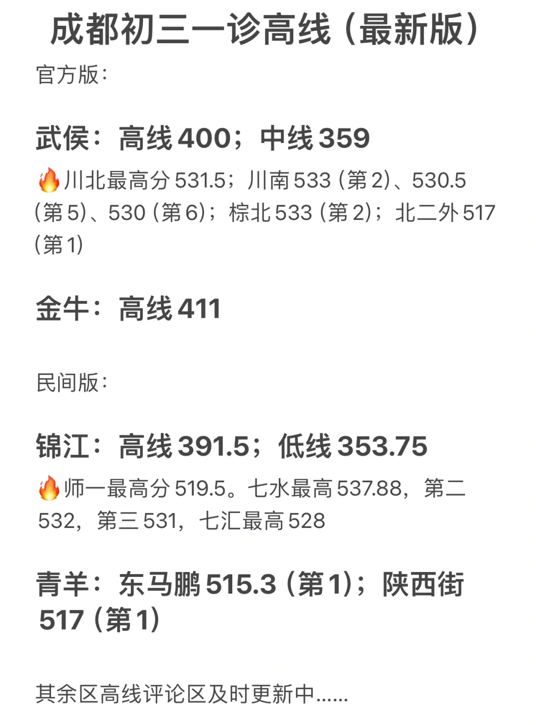 成都初三一诊高线（最新版