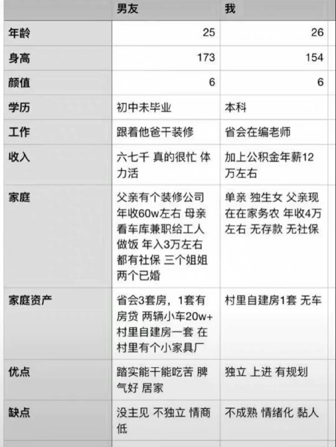 评论里都在说男生在帮助穷人，你怎么看 ​​​