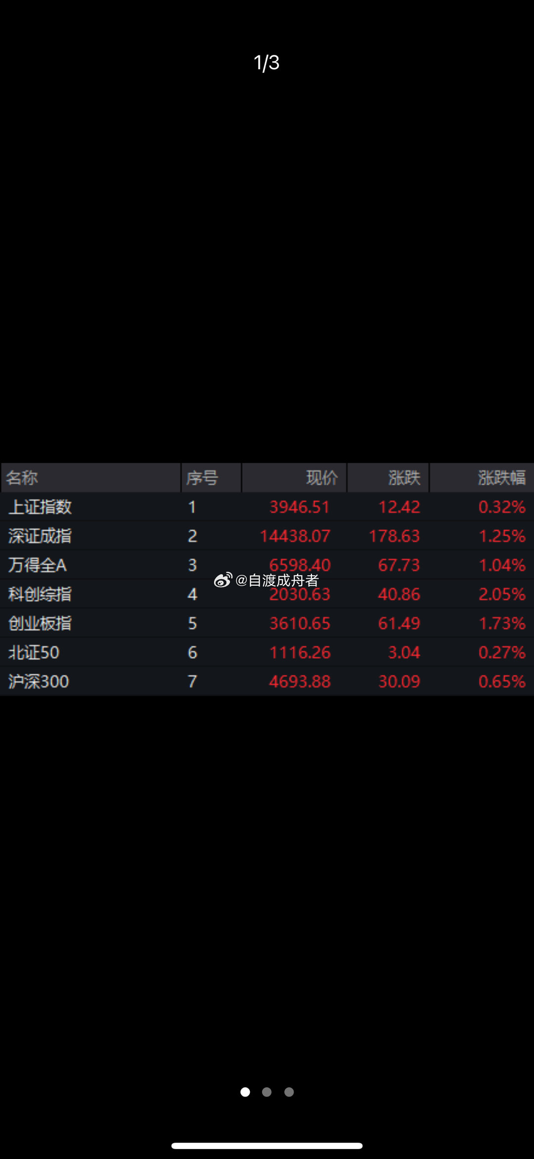 多股涨停，地产板块异动！600162，1个月涨幅超100%！房地产产业链早间全线